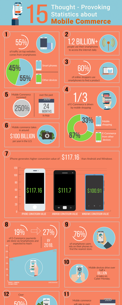 Mobile Commerce - The Next Generation eCommerce