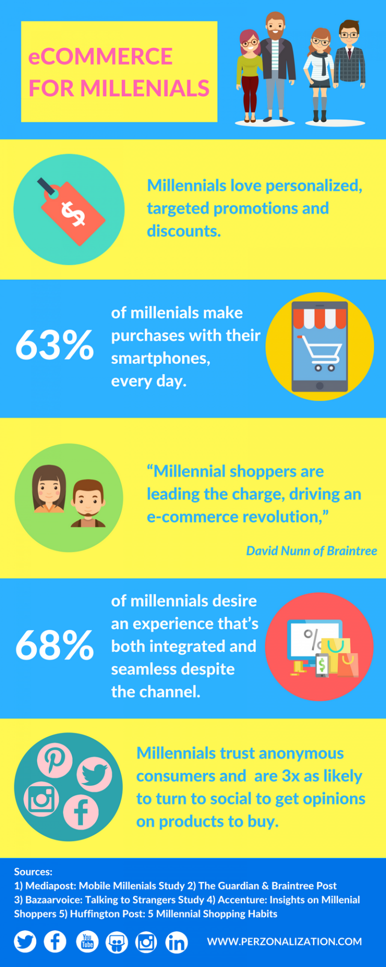 Infographic: What is eCommerce? {A Millennial's Perspective]