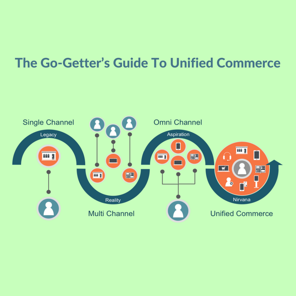 Unified Commerce - A Must Read For ECommerce Owners