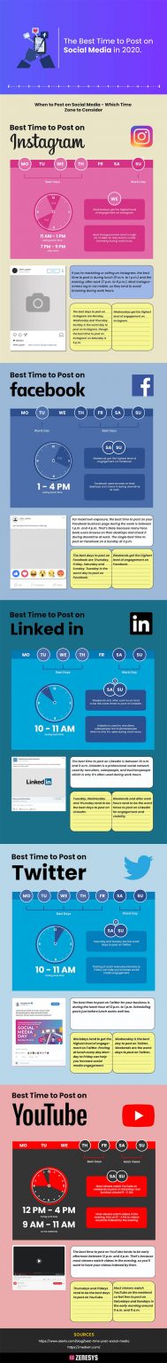 Best Time To Post On Social Media In 2021 – An eCommerce Guide